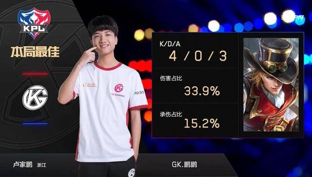 表现纵向对 表现纵向对